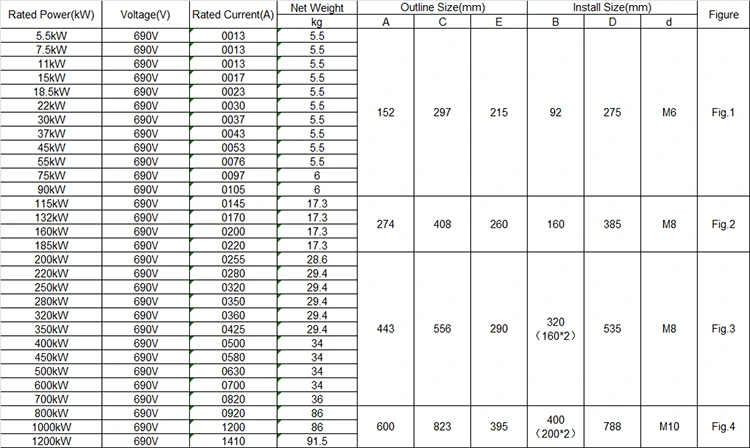 220V 380V 660V 220KW Built in Bypass Soft Starter